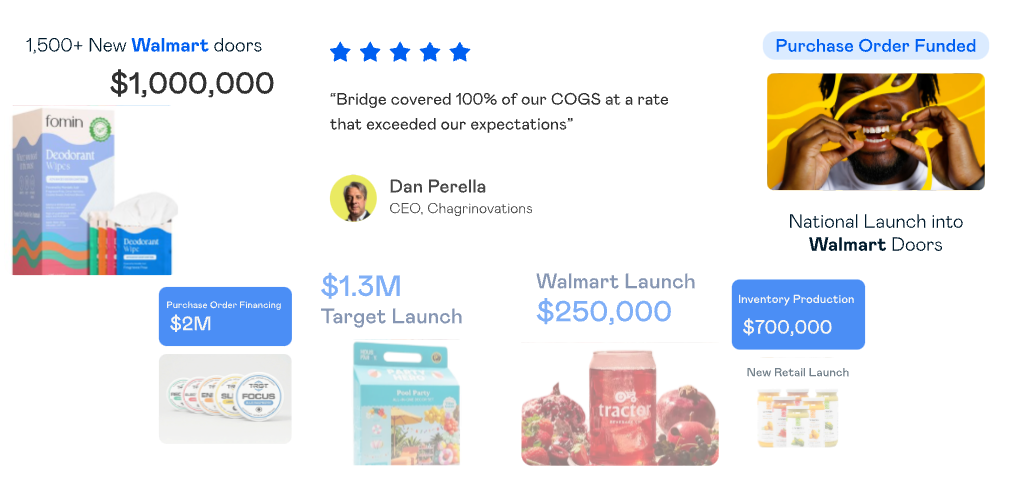 Recent Bridge purchase-order financing wins — $1M for 1,500+ new Walmart doors, $2M and $700K production runs, $1.3M Target launch, plus a five-star supplier review